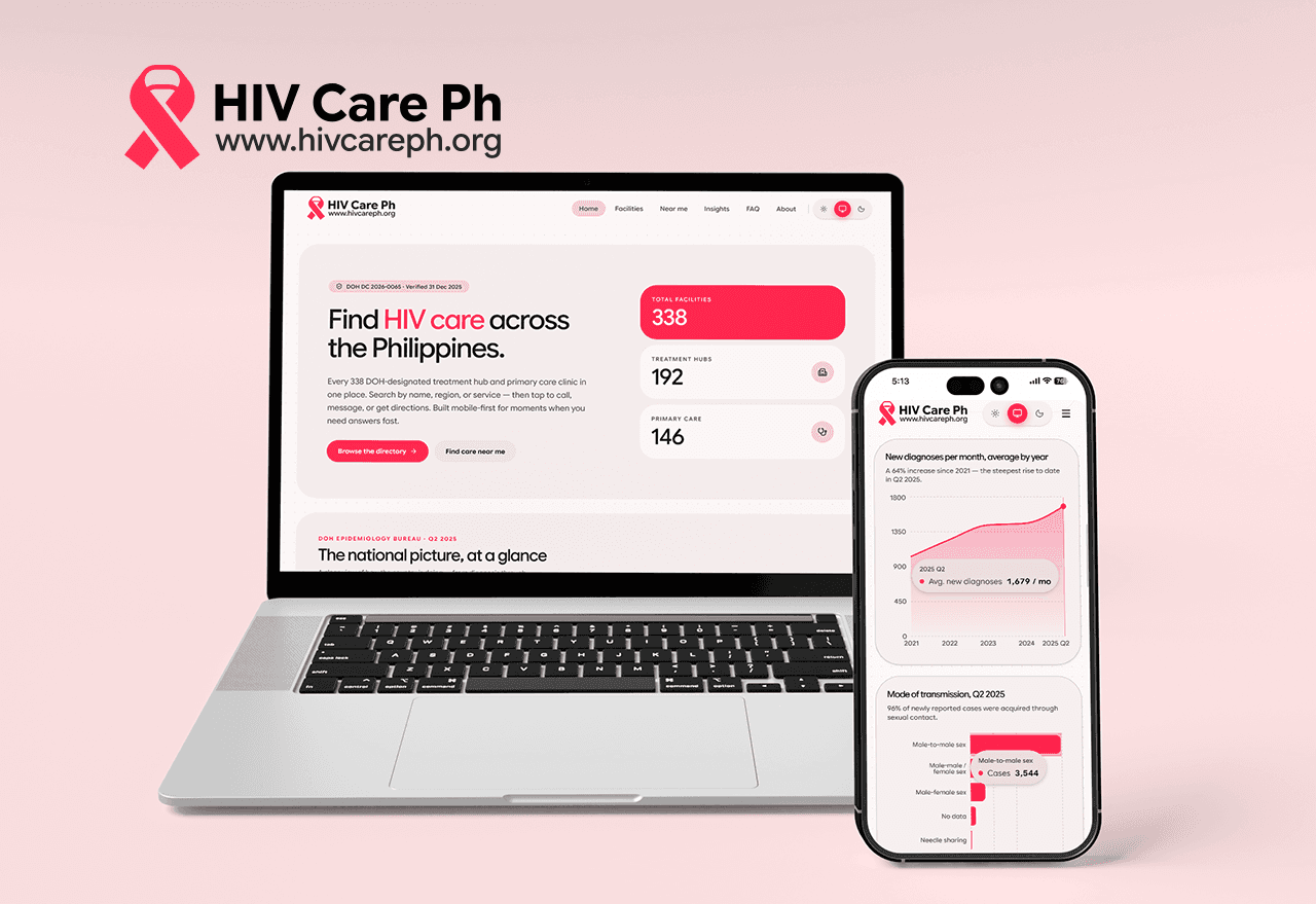 HIV Care Philippines cover